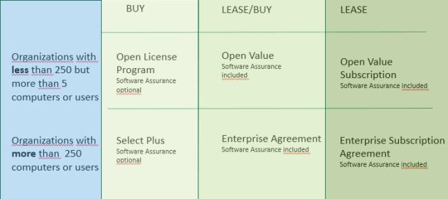 Microsoft license agreements